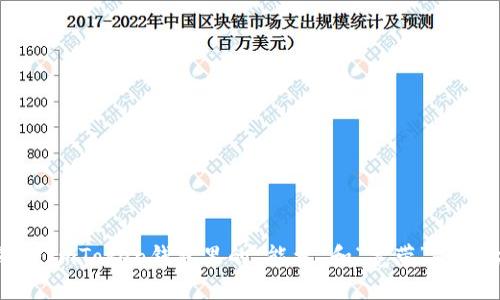 揭秘:ImToken钱包里的“能量”和“宽带”是什么?