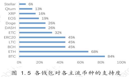 手把手教你如何快速安全地创建以太坊钱包地址一步到位!