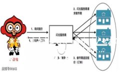   揭秘imToken钱包：隐蔽套