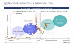 ### imToken钱包怎样注册一步