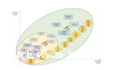 警惕：imToken假冒钱包的风