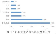 imToken钱包风险检测报告：