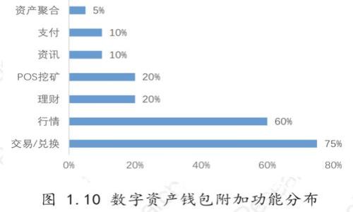 imToken钱包风险检测报告:如何保护你的数字资产安全?