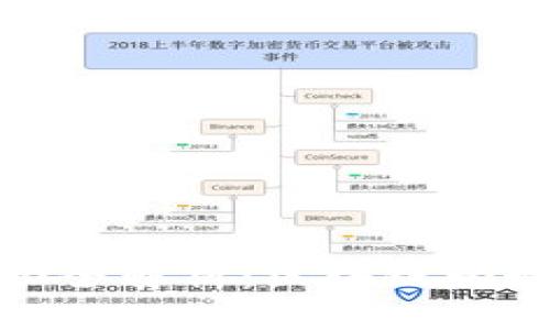 imToken钱包2.0全解析:区块链爱好者的必备工具!