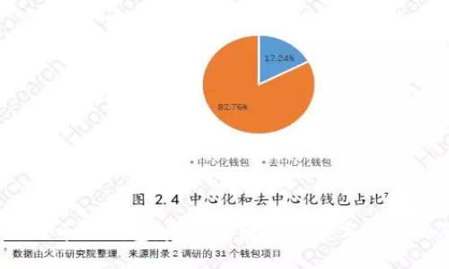 捡到比特币纸钱包:意外之财还是数字资产的陷阱?