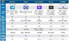 挖以太坊用哪个钱包交易
