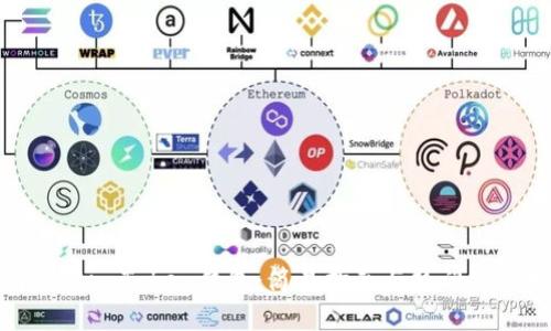 如何使用imToken钱包：简易指南与热门功能揭秘