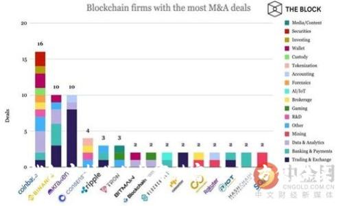 用imToken冷钱包守护你的数字财富:安全、方便、未来的储存选择