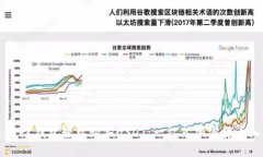 如何通过PK钱包轻松购买
