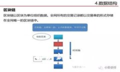 2017年比特币钱包：解析新