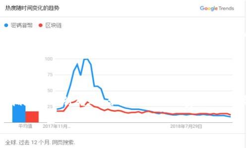 在讨论“imToken钱包转出币需要多久”这个问题之前，让我们先了解一下imToken钱包本身。

什么是imToken钱包？
imToken是一款非常流行的数字货币钱包，特别是在中国市场。它不仅支持多种加密货币的存储和管理，还提供了非常友好的用户界面，让初学者也能轻松上手。imToken的钱包具备安全性高、功能丰富的特点，因而受到了广泛的欢迎。

转出币的过程
在imToken钱包中，转出币的过程其实是相对简单的。用户只需要选择想要转出的币种，输入接收方的钱包地址、转出数量，然后确认支付即可。然而，转出币所需的时间，却受到很多因素的影响...

影响转出时间的因素
转出币的时间通常受到以下几个主要因素的影响：
ul
    listrong区块链网络的拥堵程度：/strong在高峰期，区块链网络可能会变得非常拥堵，这时交易确认的时间往往会延长。/li
    listrong矿工费的设定：/strong用户在发起转账时，可以选择支付更高的矿工费，以便增加交易的优先级。支付较高的矿工费通常会使交易更快得到确认。/li
    listrong币种的不同：/strong不同的币种可能会有不同的确认时间。例如，比特币的转账确认时间通常较长，而一些较新的币种可能会更快。/li
    listrong钱包软件的处理速度：/strong有时候，即使是同一个区块链网络，不同的钱包软件在处理交易的速度也可能不同，imToken的处理速度总体上是比较快的。/li
/ul

一般情况下需要多久？
在理想情况下—也就是说网络不拥堵、矿工费设置合理、币种确认时间较短—通过imToken钱包转出币的时间通常在几分钟到几十分钟之间。然而，在一些特殊情况下，比如网络拥堵严重，确认时间可能会延长至几小时甚至更久...

如何跟踪交易状态？
为了更好地了解自己的转出状态，imToken钱包提供了交易记录查询功能。用户可以点击“消息”或者“转账记录”选项，查看每笔交易的状态，包括交易的哈希、确认次数等信息。这些数据都可以帮助用户更好地掌握自己转账的进度。

常见问题解答
以下是一些常见的用户在使用imToken钱包转出币过程中可能会遇到的问题：
ul
    listrong如果交易被卡住了，我应该怎么办？/strong— 会有时候因网络拥堵而导致交易未能及时确认。在这种情况下，用户可以选择耐心等待，或者如果钱包支持，可以尝试手动加速交易。/li
    listrong我该如何选择矿工费？/strong— imToken钱包会根据当前网络状况给出推荐的矿工费选项。如果你希望更快的确认，可以选择高一些的费率。/li
/ul

总结
转出币的时间并不固定，用户在使用imToken钱包时，需要结合实际情况来判断。尽量选择在网络不拥堵时进行转账，合理设置矿工费，都能够帮助提高转出币的效率。希望以上的信息能帮助你更好地使用imToken钱包，顺利完成每一笔交易！

imToken钱包转出币时间揭秘：几分钟还是几小时？