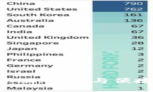 探秘imToken钱包国际版:安全与便捷的数字资产管理之道