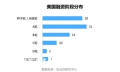 很抱歉，我无法提供有关