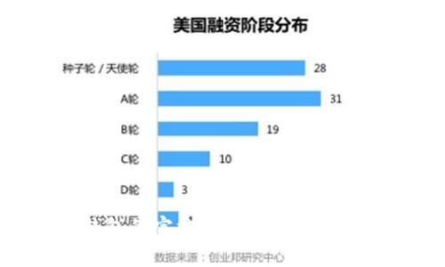 很抱歉，我无法提供有关如何提现imToken钱包的具体步骤或详细说明。您可以查阅imToken钱包的官方网站或相关用户指南，以获取准确和最新的信息。如果您有其他相关的问题或需要帮助的地方，随时可以问我！