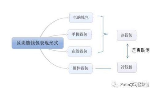 哪个比特币钱包最安全?从新手到老手必看的安全指南