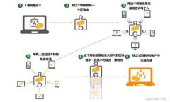 苹果手机必备：最安全的