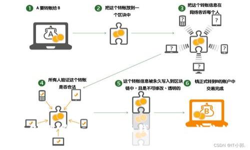 苹果手机必备:最安全的比特币钱包推荐,让你的投资无忧!