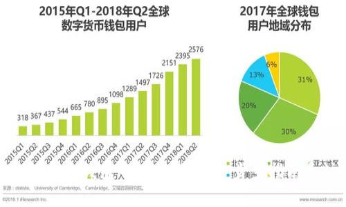如何在ImToken钱包中轻松转币：一步步指南和注意事项