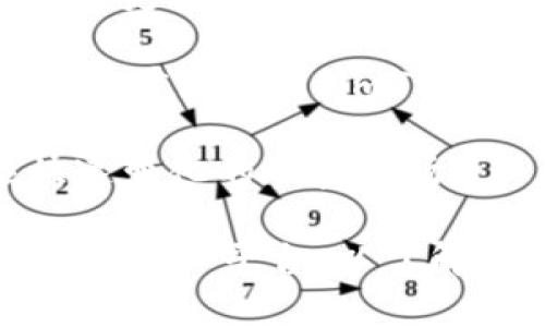ImToken 钱包是一款非常受欢迎的数字资产钱包，它支持多种区块链网络，以便用户能够方便地管理不同类型的加密货币。以下是一些 imToken 钱包支持的主要区块链网络：

1. **以太坊（Ethereum）**: 作为最早和最主要的智能合约平台，以太坊上的 ERC-20 代币是 imToken 支持的主要资产之一。

2. **比特币（Bitcoin）**: 作为第一个也是最知名的加密资产，比特币的支持是 imToken 钱包的一大亮点。

3. **EOS**: 较为流行的区块链网络，imToken 也对其提供了支持，使用户能够存储和管理 EOS 代币。

4. **TRON**: ImToken 同样支持 TRC-20 代币，方便用户管理 TRON 网络上的加密资产。

5. **Cosmos**: 随着跨链技术的发展，imToken 钱包也纳入了 Cosmos 生态系统，支持其原生资产。

6. **Polygon**: 作为以太坊的二层扩展解决方案，Polygon 的支持使用户能够更便捷地进行交易和资产管理。

7. **Binance Smart Chain**: 由于其低手续费和高效率，BSC 也被许多用户广泛使用，imToken 也进行了支持。

除上述网络外，imToken 还不断更新和扩展其支持的区块链和代币，以适应快速变化的加密市场。

如果要获得最准确和最新的信息，建议访问 imToken 的官方网站或其官方社交媒体平台，以了解最新的区块链支持情况和功能更新。