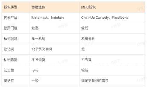 更换手机后如何安全迁移你的imToken钱包资产？