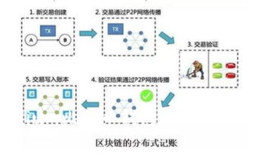如何使用Mycelium比特币钱包:安全与便捷的完美结合