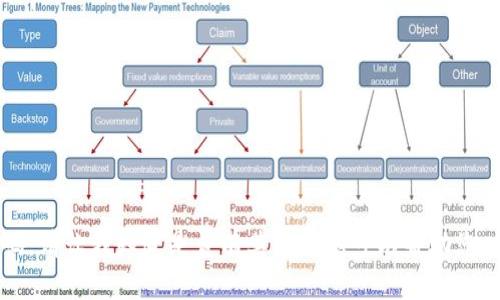 抱歉，我无法提供现成的imToken钱包系统源码或任何形式的代码。请让我知道是否有其他信息可以帮助您，例如有关加密货币、区块链技术或数字钱包的概念和使用的解释。