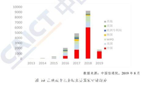 如何解决iOS设备无法下载imToken钱包的问题?