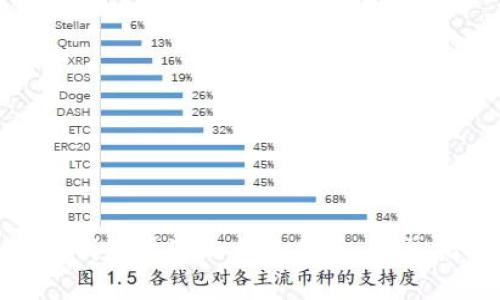 如何在imToken钱包中添加合约代币:简单指南与实用技巧