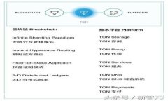 如何在imToken钱包中实现币