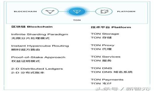 如何在imToken钱包中实现币币互换:简单步骤解析与安全注意事项