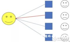 畅享数字财富：imToken钱包