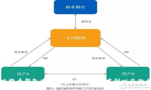 如何解决比特币钱包中的负数问题:从技术到心态的全方位指导