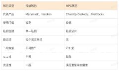 imToken钱包中如何快速删除
