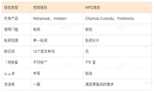 imToken钱包中如何快速删除代币？简单操作指南
