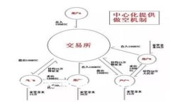 揭秘以太坊钱包地址生成