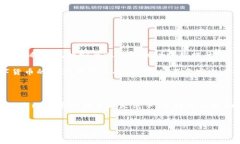 查看比特币钱包是一项重