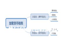 如何轻松申请以太坊ERC2