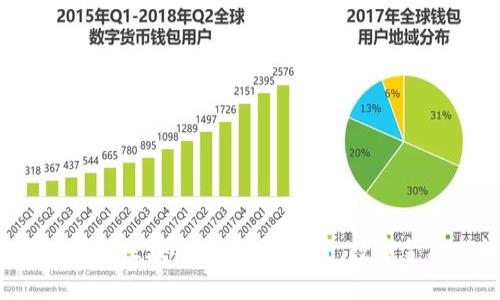 走进百度钱包区块链新产品:绿洲,数字金融新视野!