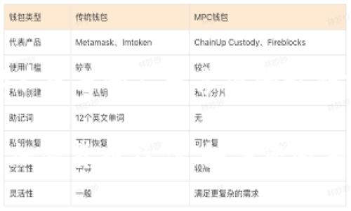 要获取火币网USDT钱包地址，可以遵循以下步骤：

### 1. 注册火币网账号
首先，您需要在火币网注册一个账号。如果您已经有账号，请直接登录。注册过程通常包括输入您的电子邮箱、设置密码、以及完成身份验证等步骤。

### 2. 登录您的火币网账户
完成注册后，使用您的电子邮箱和密码登录到火币网。这是您在后续步骤中获取USDT钱包地址的基础。

### 3. 进入钱包页面
登录后，寻找界面上的“钱包”或“资产”选项。通常，在火币网的主页面上，你能找到一个钱包图标，点击它即可进入钱包管理页面。

### 4. 选择USDT充值
在钱包页面，您会看到不同的加密货币选项。找到“Tether（USDT）”，然后选择“充值”或“获取地址”的选项。这个选项的具体名称可能会有所不同，但通常有一个清晰的指示来进行充值。

### 5. 获取USDT钱包地址
在点击充值后，您将看到一个新的页面，上面会显示您的USDT钱包地址。这个地址通常是一个较长的字符串，由字母和数字组成。请确保仔细复制，避免输入错误，因为将资产发送到错误的地址可能导致资金丢失。

### 6. 进行资金转移
一旦您获取到钱包地址，您就可以将USDT从其他钱包或交易所转移到您的火币网账户中。只需在其他平台上输入刚刚复制的USDT地址，就可以完成转账。

### 7. 确认交易
转账完成后，您可以在火币网的账户查看您的资产，确认USDT已经成功到账。记得查看每笔交易的区块链确认信息，以确保您的资金安全。

### 注意事项
在进行任何加密货币交易时，请务必谨慎。确保您使用的地址是最新的，并且在任何情况下都不要与他人分享您的私钥或个人信息。同时，注意市场动态，做出理智的投资决策。

获取火币网USDT钱包地址的过程并不复杂，但提前了解相关知识，能帮助您更加顺利地进行加密货币操作。如果您还有其他疑问，随时可以查阅火币网的帮助中心或联系客服，获取更多支持和指导。