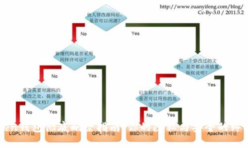imToken钱包彻底删除指南:你的隐私与安全的终极保护