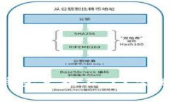 为什么你的imToken钱包兑换