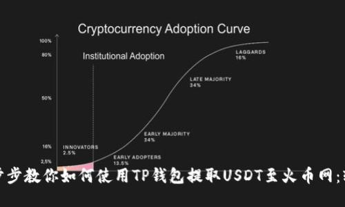 TITLE: 一步步教你如何使用TP钱包提取USDT至火币网:轻松又安全!