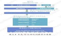 如何安全管理多个USDT钱包