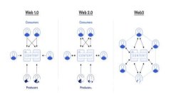 如何使用imToken制作比特币