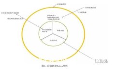 如何在HECO钱包中安全转出