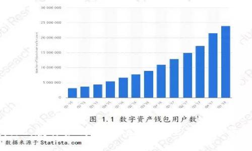 轻松提现：教你如何将Token钱包里的数字资产转出
