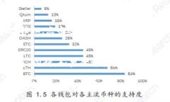 要查看imToken钱包的地址，