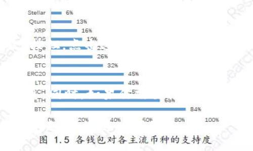 要查看imToken钱包的地址，可以按照以下步骤操作：

步骤一：打开imToken应用
首先，确保你已经在手机上下载并安装了imToken应用。如果还没有，可以在App Store或Google Play上进行搜索并下载。

步骤二：登录钱包
打开应用后，输入你的密码或指纹，登录到你的imToken钱包。如果你还没有创建钱包，那么就需要先按照提示创建一个新钱包。

步骤三：选择钱包和资产
登录后，你会看到你所持有的所有资产。在首页，你会看到不同的币种，选择你想要查看地址的币种，比如以太坊（ETH）或比特币（BTC）。

步骤四：查看钱包地址
点击你选择的币种，进入资产详细页面后，你会看到一个“接收”或“收款”按钮。点击这个按钮后，应用会展示你的钱包地址和二维码。你可以长按地址复制，或直接分享给别人。

小贴士
记得小心保管你的钱包地址，不要随意向他人泄露与自己资产有关的信息。同时，如果你需要接收交易，确保发件人是可信的，以防止任何诈骗。

通过以上步骤，你就可以轻松找到imToken钱包地址了。如果你还有其他问题，欢迎随时问我！