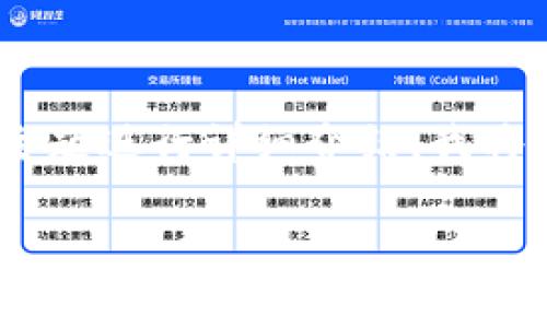 很高兴为您提供信息和内容。但是,由于您提供的主题“imtoken钱包usdt资产”比较具体,我将围绕这个主题进行详细介绍。我将生成一个、关键词,并撰写一篇内容丰富的文章,以帮助您深入了解imToken钱包和USDT资产的相关信息。
如何安全管理USDT资产?imToken钱包助您理财新篇章