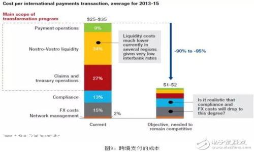如何在imToken钱包中安全转出资产:新手必看攻略